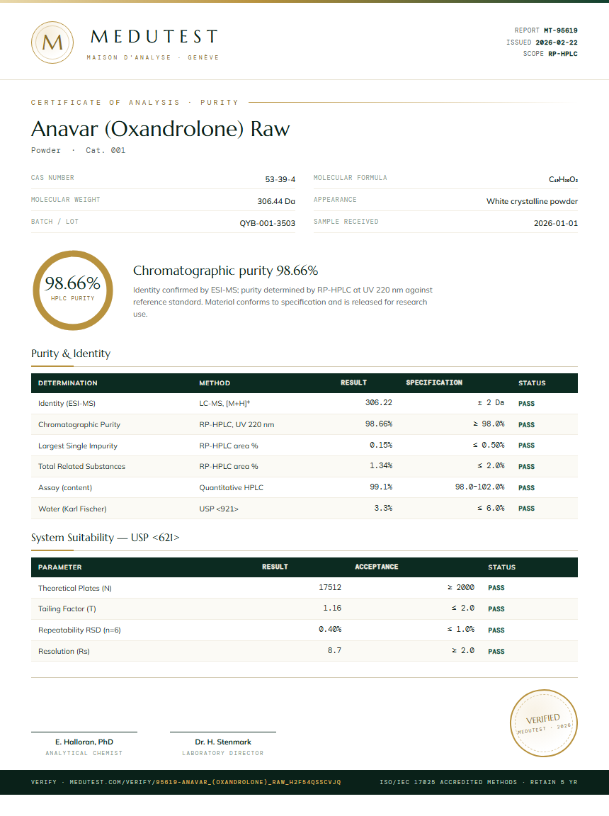 Anavar (Oxandrolone) Raw Purity Test Report by Medutest