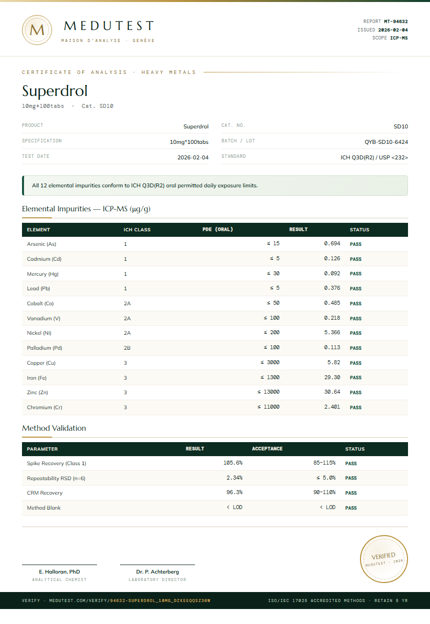 Superdrol Heavy Metals report by Medutest